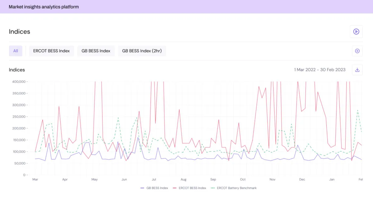 data visualization case study 1