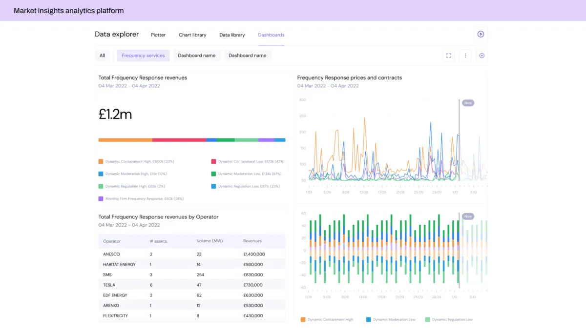 data visualization case study 3