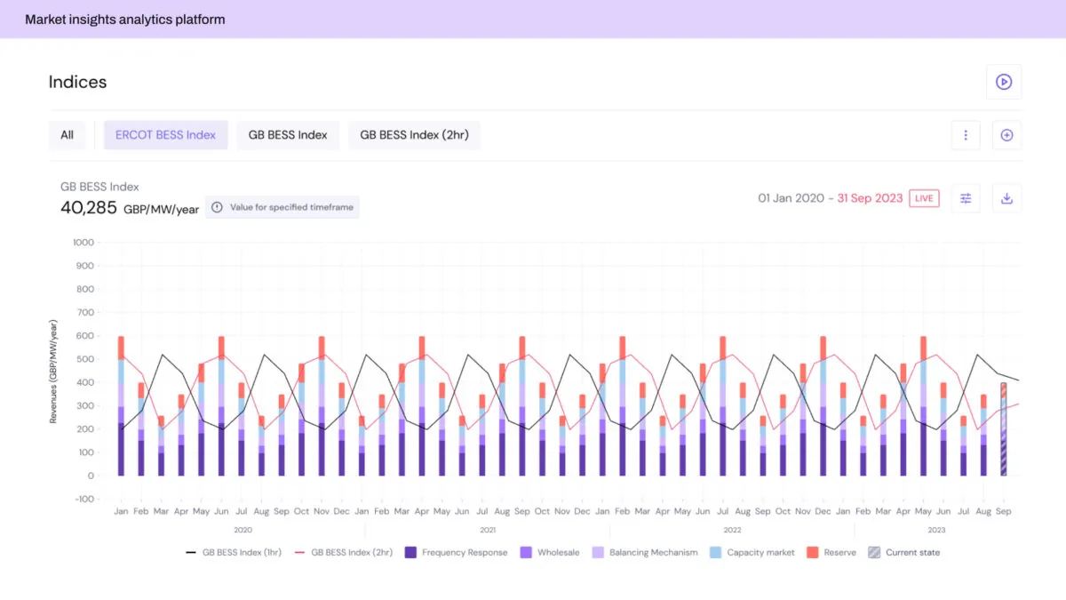 data visualization case study 5