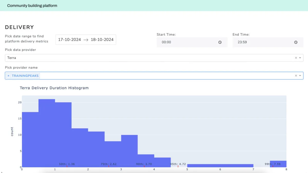 data visualization case study - market insights analytics platform 5