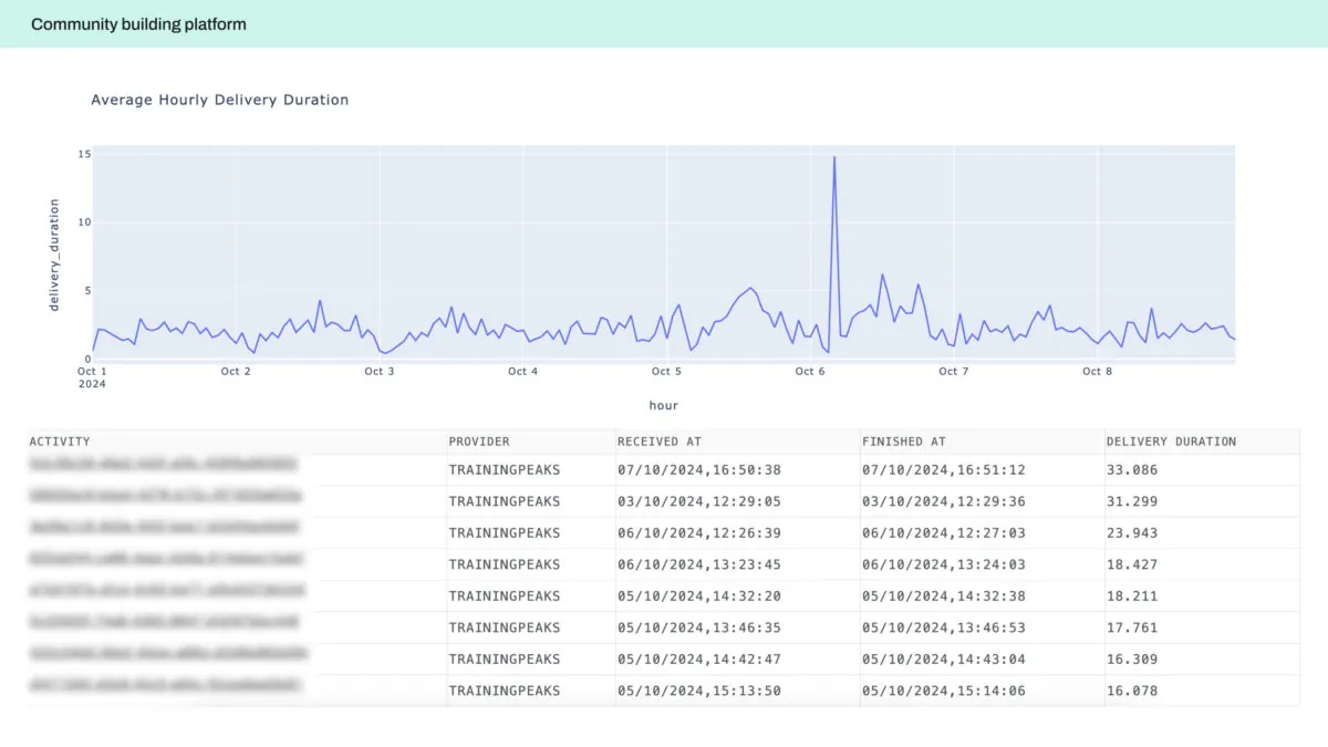 data visualization case study - market insights analytics platform 1