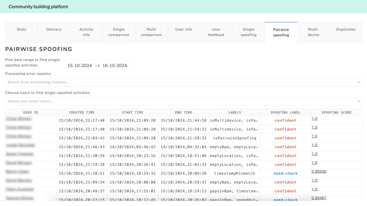 data visualization case study - market insights analytics platform 6