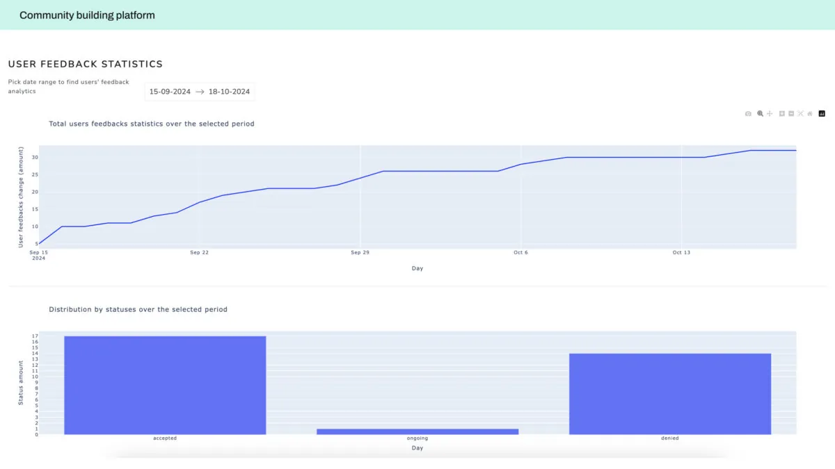 data visualization case study - market insights analytics platform 3