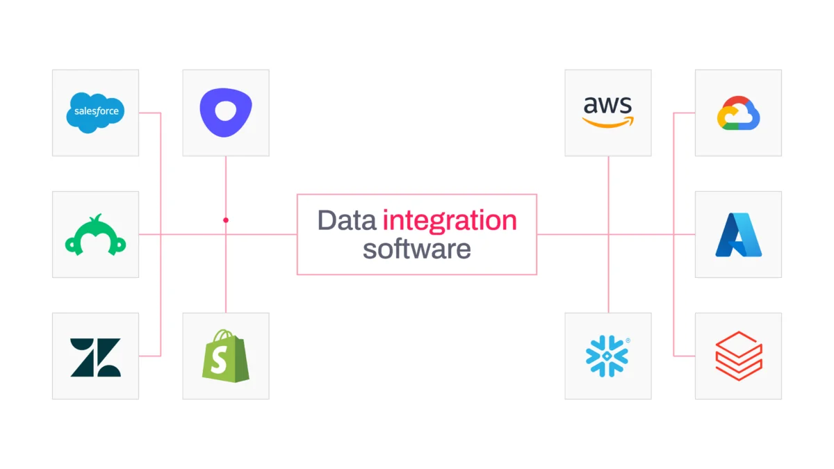 connect data