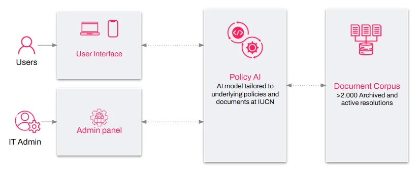 Policy Automation Software: How AI Automates Policies and Procedures - photo 2