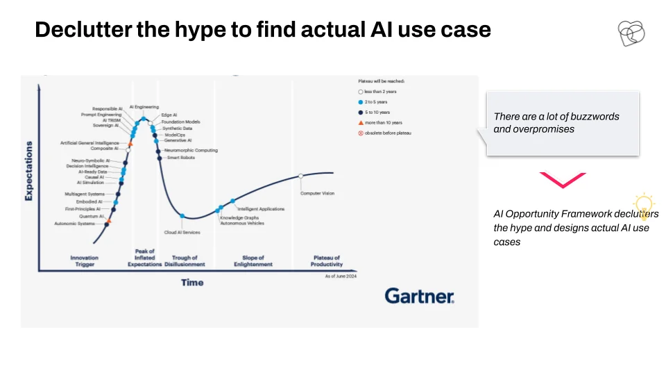 AI Opportunity Framework: KI-Anwendungsfälle im Unternehmen erkennen + KI-Adoptionsmatrix 2025 - photo 2