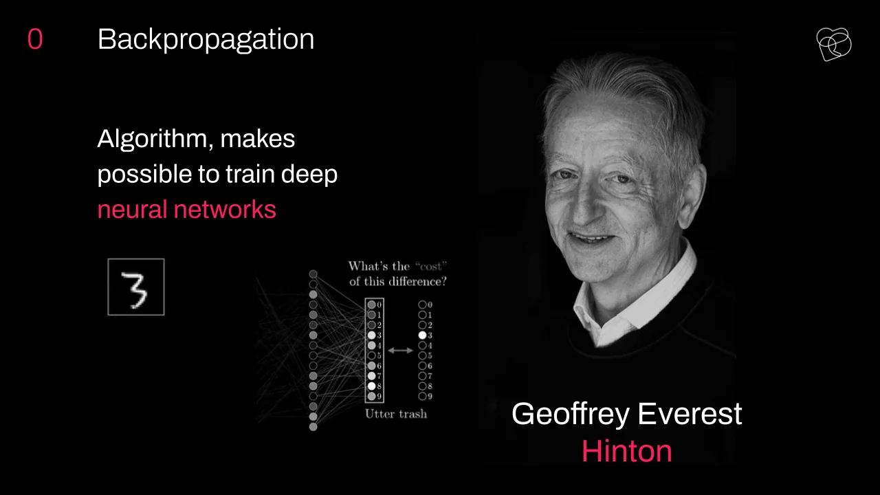 The Strange History of AI: From Perceptrons to Transformers - photo 4