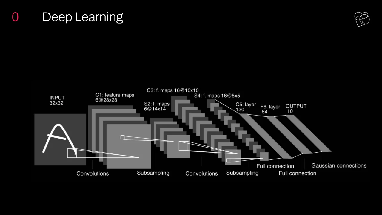 The Strange History of AI: From Perceptrons to Transformers - photo 5