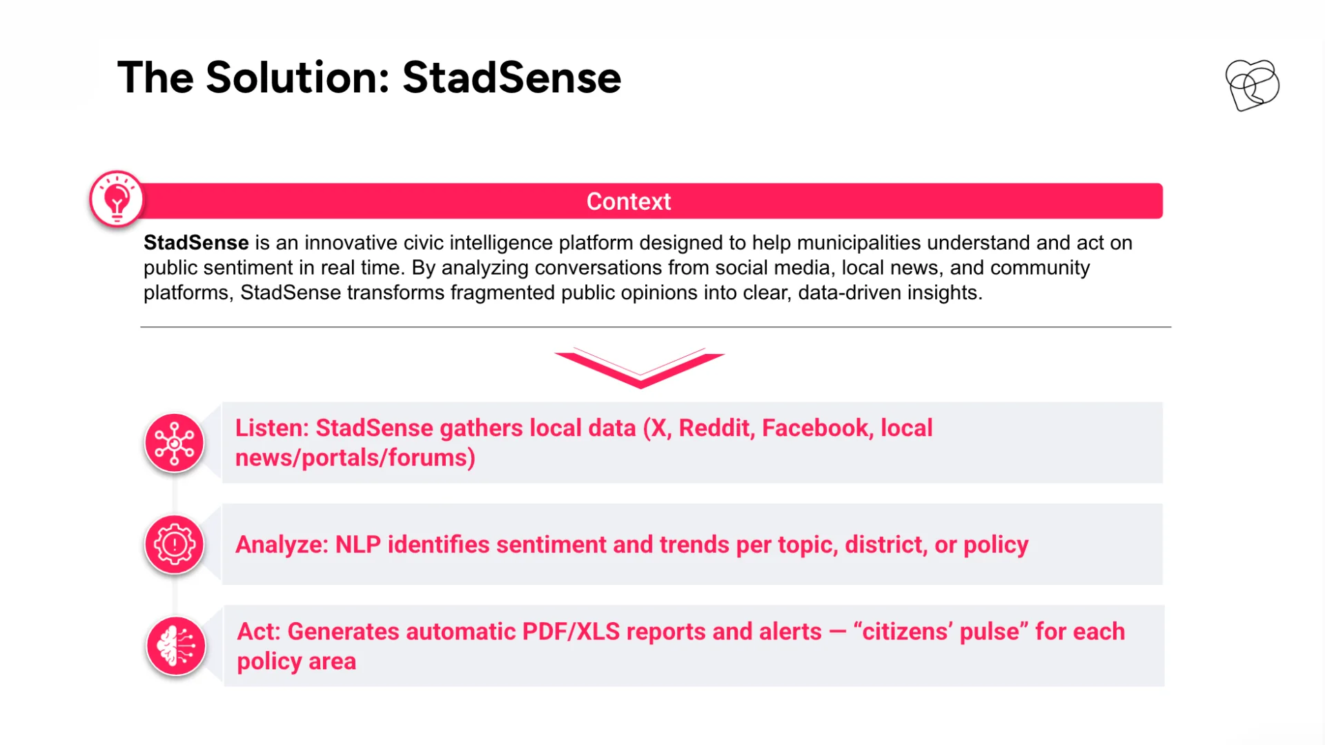 What a Team Can Build in 24 Hours: Polderr AI Hackathon - photo 3