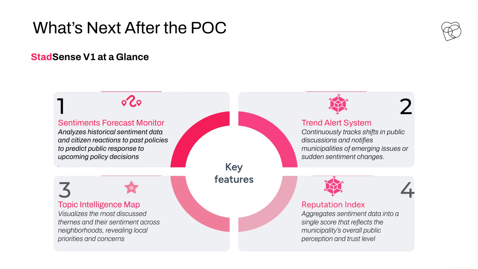 What a Team Can Build in 24 Hours: Polderr AI Hackathon - photo 4