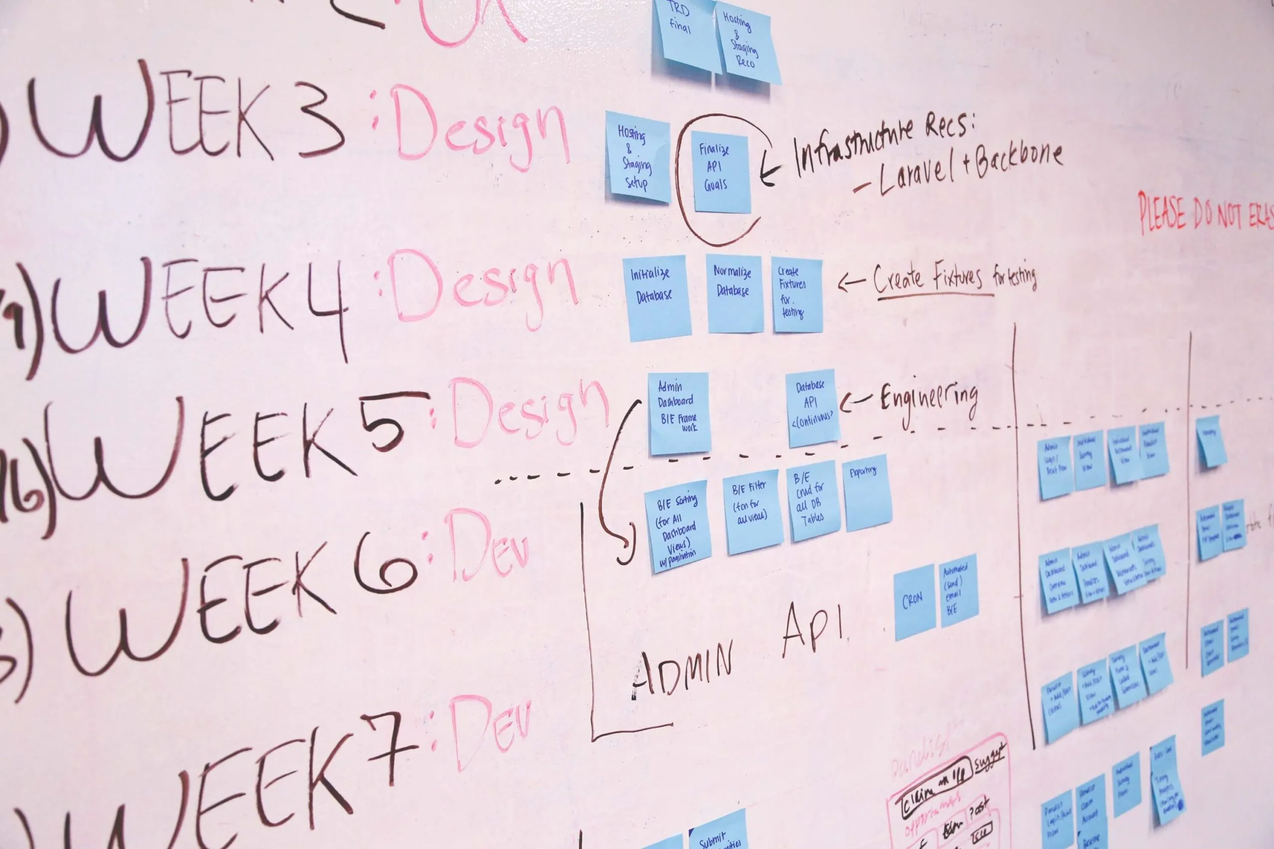 Project timeline on whiteboard with sticky notes detailing design and development phases.