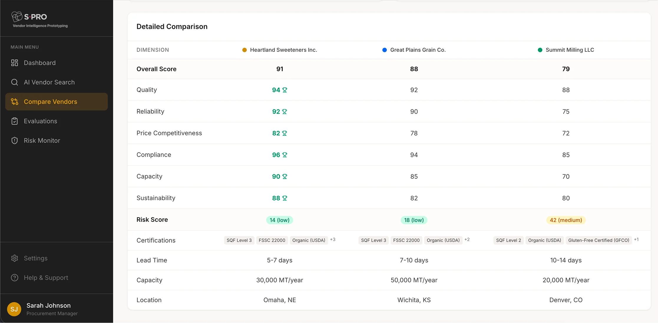 Vendor comparison chart showing scores for quality, reliability, price, compliance, capacity, and sustainability.