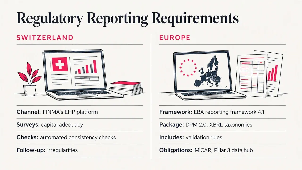 What has changed on the supervisor side — overview diagram