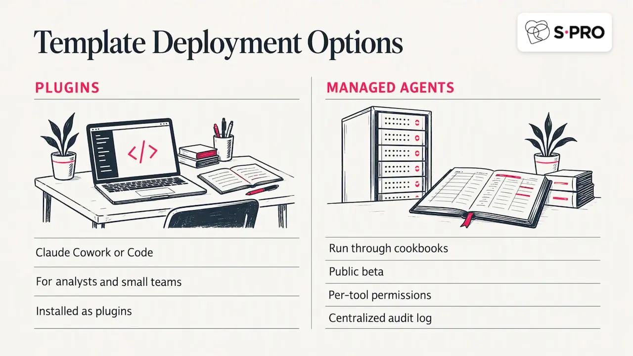 What Anthropic actually ships for financial services — overview diagram