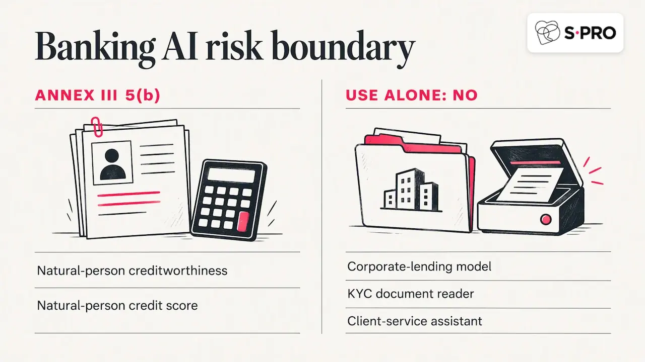 Bank AI use cases inside and outside high-risk scope