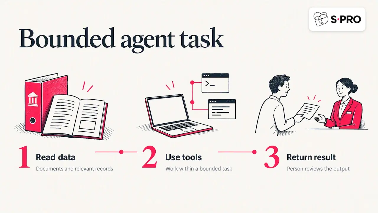 AI agent workflow with human review handoff