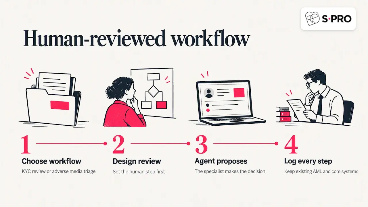 Our perspective — overview diagram
