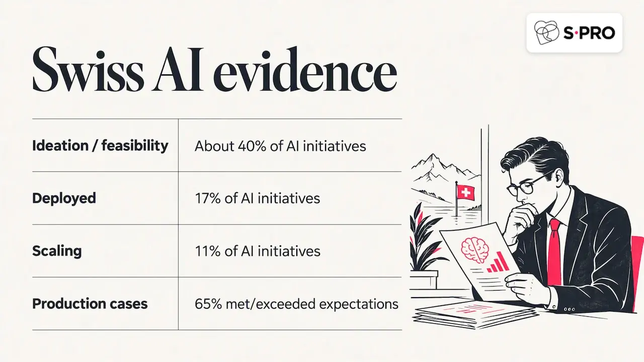 Swiss AI initiative stages and production outcomes